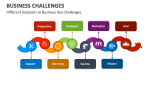 Different Solutions to Business Key Challenges - Slide 9