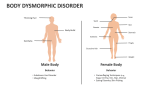 Body Dysmorphic Disorder - Slide 2