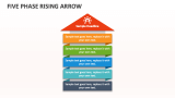 Five Phase Rising Arrow - Slide 1