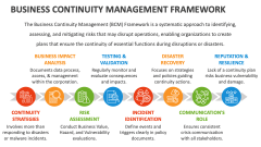 Business Continuity Management Framework - Slide 1