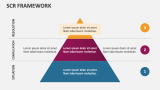 SCR Framework - Slide 2