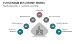 Key Characteristics of Functional Leadership - Slide 1