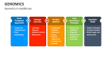 Genomics in Healthcare - Slide 5