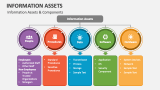 Information Assets & Components - Slide 4