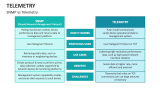 SNMP vs Telemetry - Slide 8