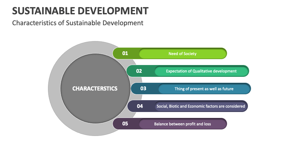 four conditions of sustainable development