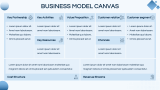 Fish Farming Business Plan - Slide 6