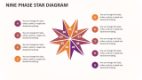 Nine Phase Star Diagram - Slide 1