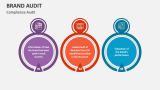 Compliance Brand Audit - Slide 3