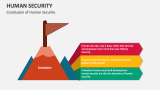 Human Security Template for PowerPoint and Google Slides - PPT Slides