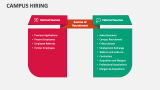 Campus Hiring - Slide 7