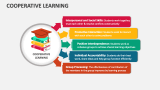 Cooperative Learning PowerPoint and Google Slides Template - PPT Slides