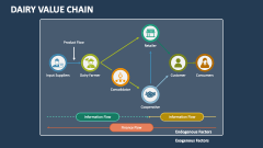 Dairy Value Chain - Slide 1