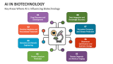 Key Areas Where AI is Influencing Biotechnology - Slide 3