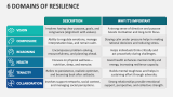 6 Domains of Resilience - Slide 2