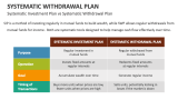 Systematic Investment Plan vs Systematic Withdrawal Plan - Slide 8