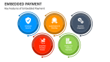 Key Features of Embedded Payment - Slide 4