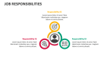 Job Responsibilities - Slide 2
