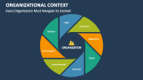 Every Organization Must Navigate Its Context - Slide 1