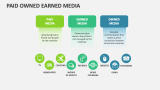 Paid Owned Earned Media - Slide 2