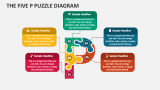 The Five P Puzzle Diagram - Slide 1