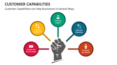 Customer Capabilities can Help Businesses in Several Ways - Slide 1