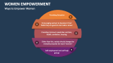 Ways to Women Empowerment - Slide 1