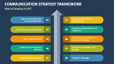 How to Develop A Communication Strategy Framework? - Slide 4