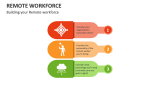 Building your Remote workforce - Slide 4