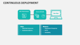 Continuous Deployment - Slide 10
