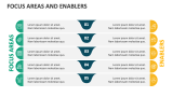 Focus Areas and Enablers - Slide 2