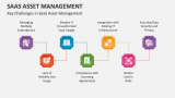 Key Challenges in SaaS Asset Management - Slide 7