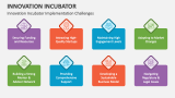 Innovation Incubator Implementation Challenges - Slide 9