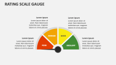 Rating Scale Gauge - Slide 1