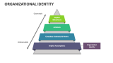 Organizational Identity - Slide 4