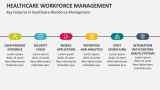 Key Features in Healthcare Workforce Management - Slide 3