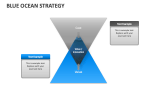 Blue Ocean Strategy - Slide 4