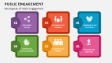 Key Aspects of Public Engagement - Slide 4