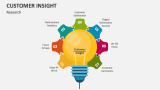 Research of Customer Insight - Slide 1