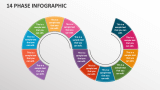 14 Phase Infographic - Slide 1