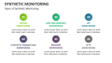 Types of Synthetic Monitoring - Slide 3