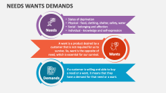 Needs Wants Demands - Slide 1