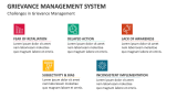 Challenges in Grievance Management System - Slide 10