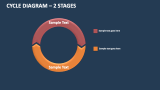 Cycle Diagram - 2 Stages - Slide 1