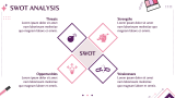 Beauty Salon Business Plan - Slide 7