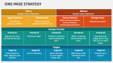 One-Page Strategy - Slide 2