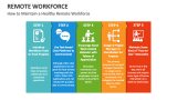 How to Maintain a Healthy Remote Workforce - Slide 7