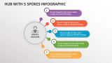 Hub with 5 Spokes Infographic - Slide 1