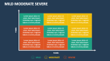 Mild-Moderate-Severe - Slide 7