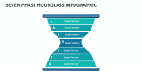 Seven Phase Hourglass Infographic - Slide 1